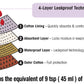 Leakproof Dual Action Underwear -  2 in 1 Incontinence and Period Panties